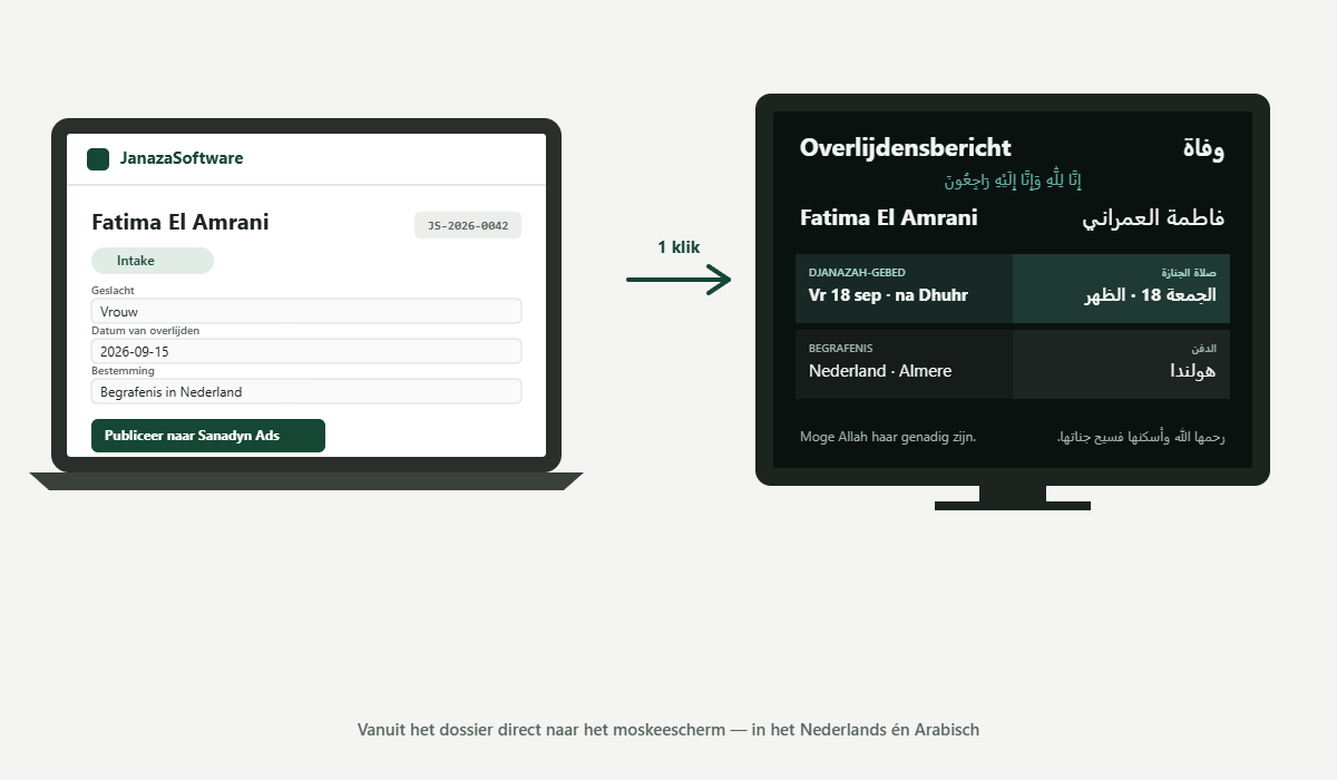 Vanuit het JanazaSoftware-dossier in één klik een Janazah-aankondiging op het moskeescherm, in het Nederlands en Arabisch